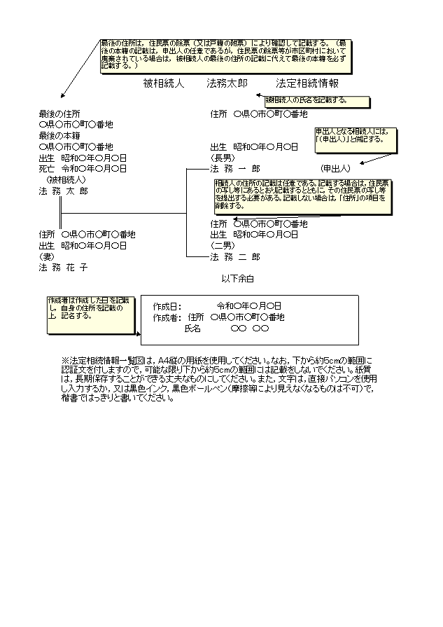 法定相続情報一覧図の例.png