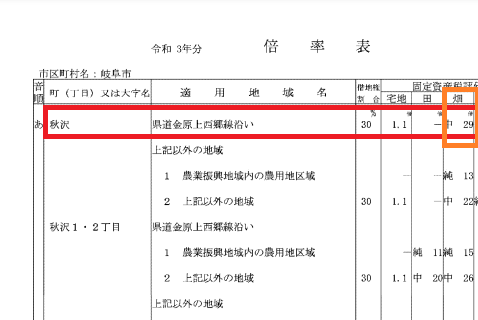 評価倍率表の見方と倍率地域の土地の相続税評価額の算出方法