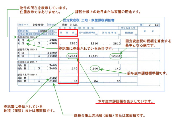 土地の固定資産税評価額.png