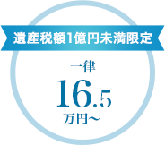 遺産税額1億円未満限定 一律15万円